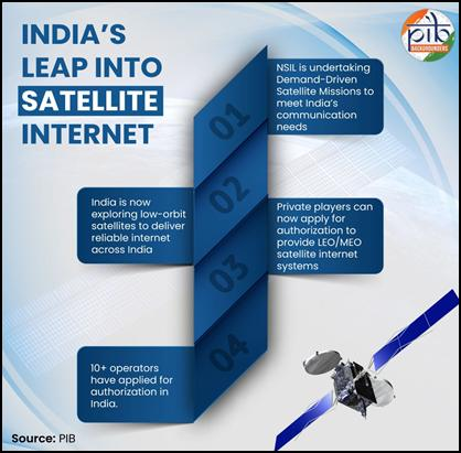 satellite internet in India
