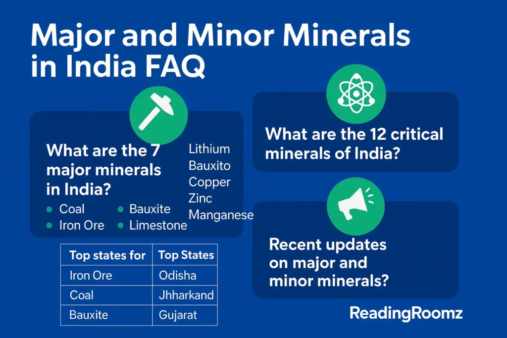 Major Minerals in India