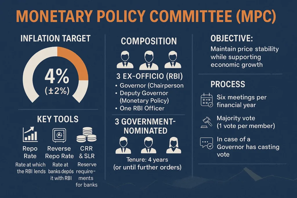 Monetary Policy Committee