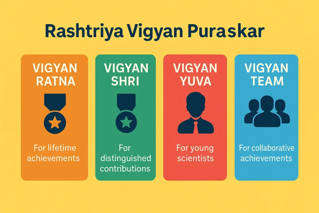 Rashtriya Vigyan Puraskar