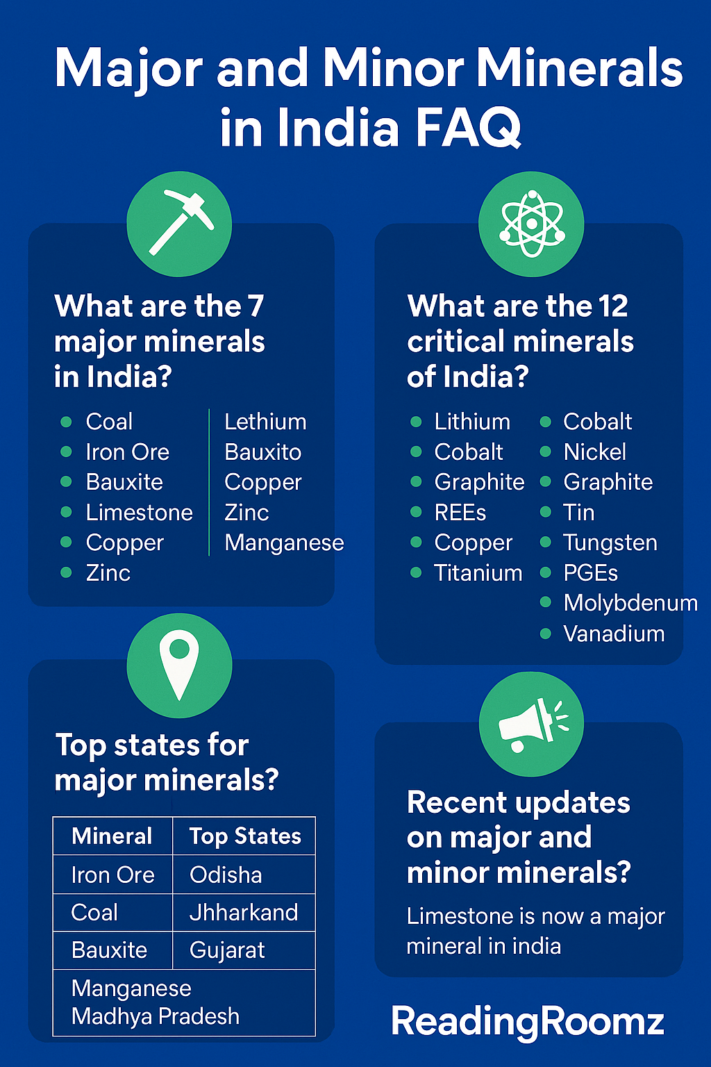 Major Minerals in India