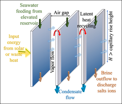 siphon powered desalination system