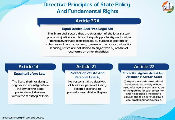 national legal services authorities act 1987