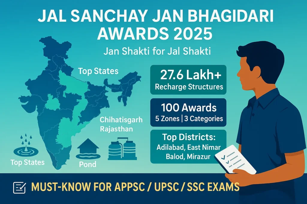 Jal Sanchay Jan Bhagidari Awards