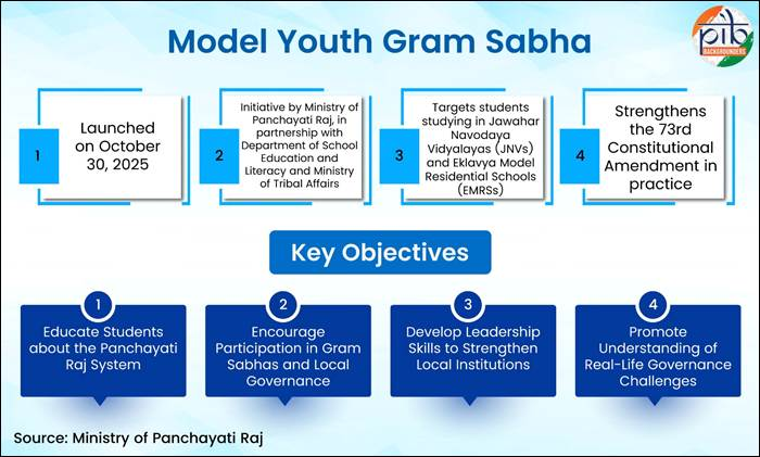 Model Youth Gram Sabha