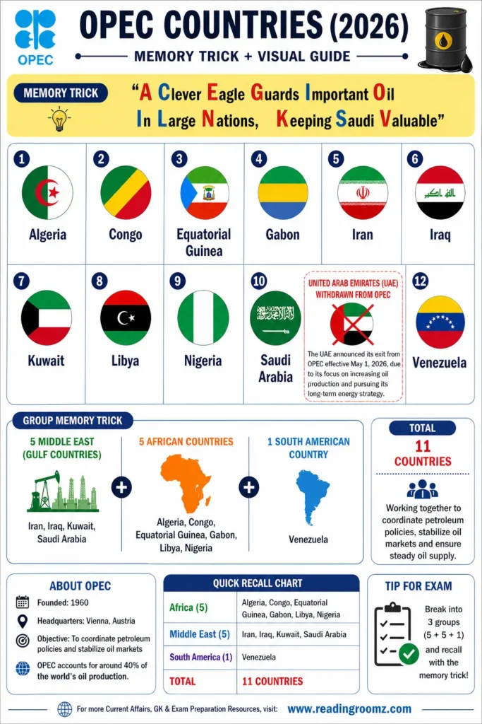 opec members upsc