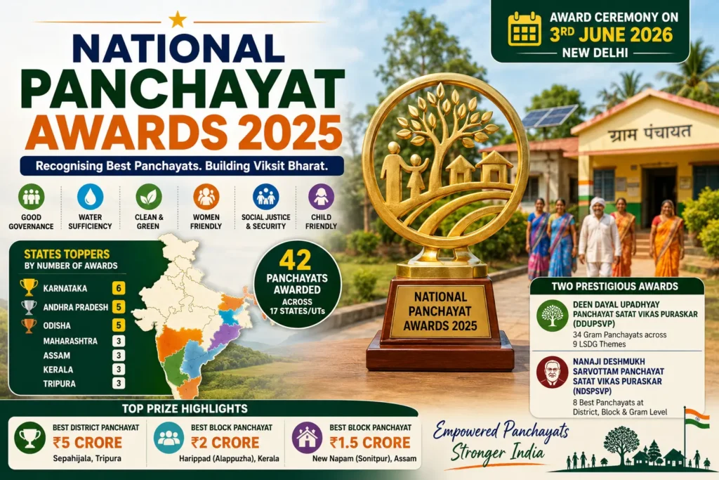 National Panchayat Awards