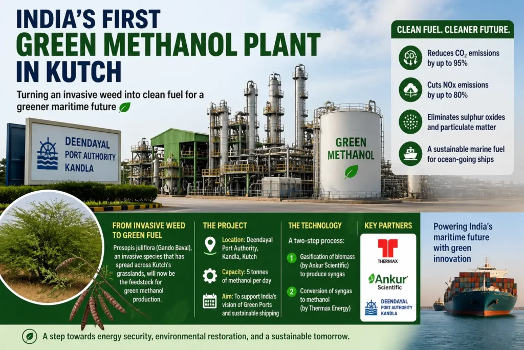 first gren methanol plant in India