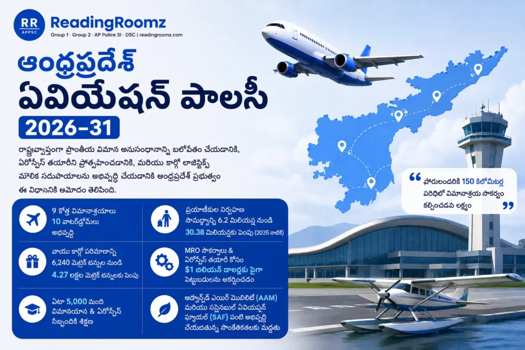 Andhra Pradesh Aviation Policy 2026–31