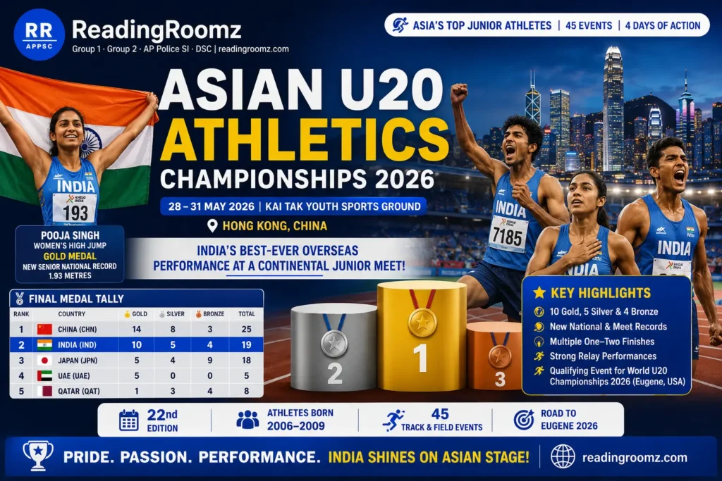 Asian U20 Athletics Championships 2026