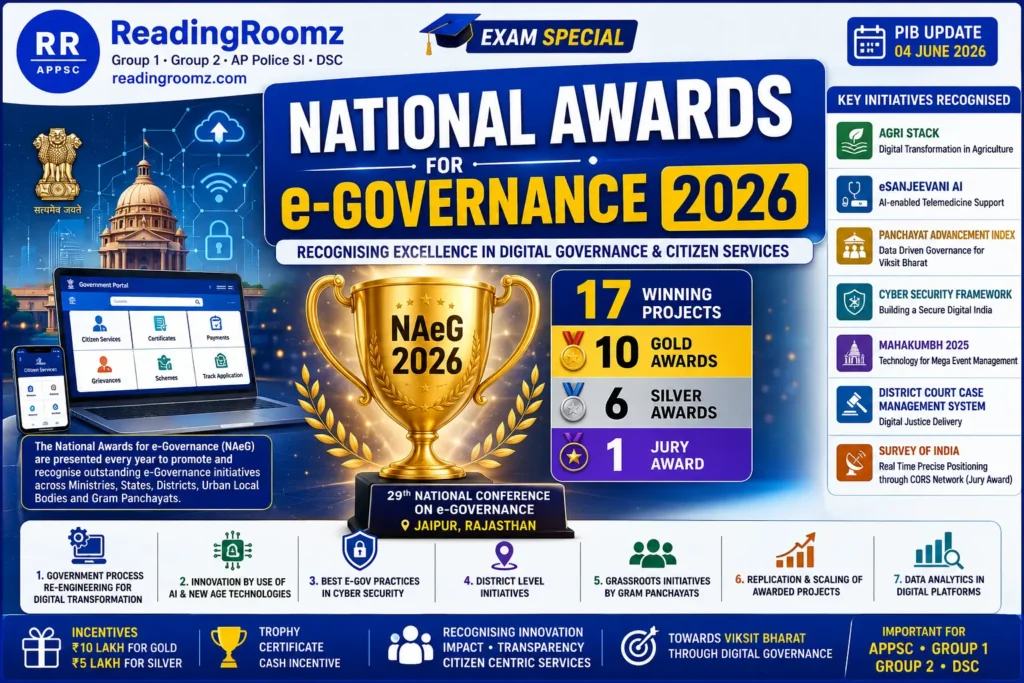 National Awards for e-Governance