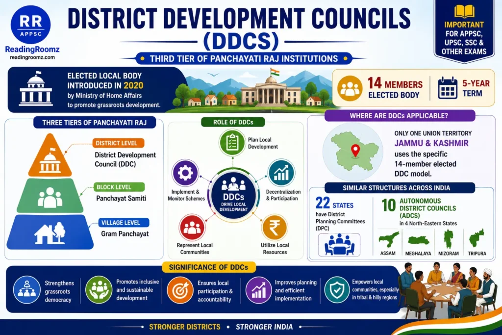 District Development Councils